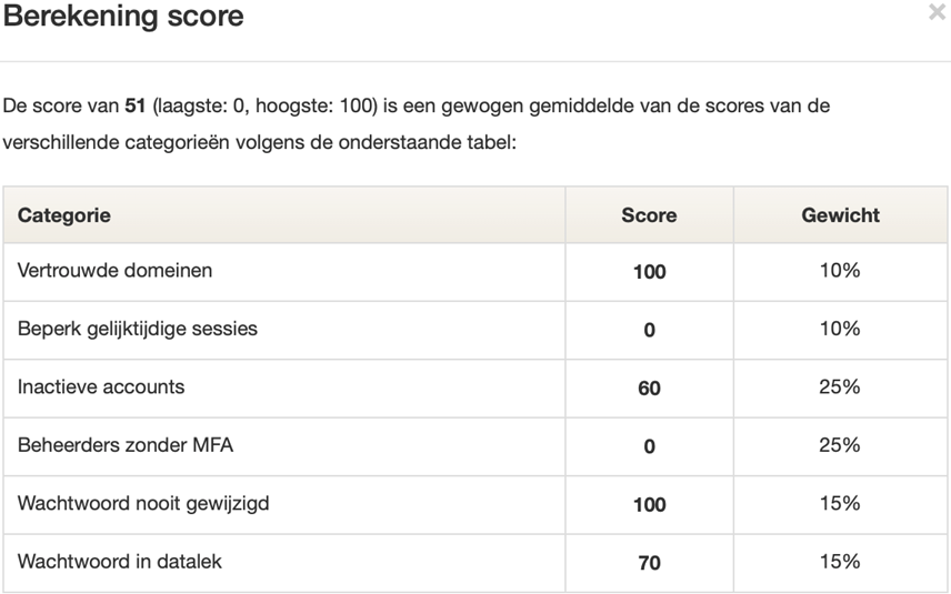 beveiliging 2.png